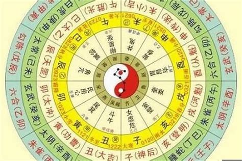 五行排列|八字排盘：四柱八字排盘，在线免费排命盘